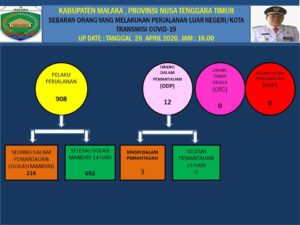 Pelaku Perjalanan Di Malaka Masih Tinggi